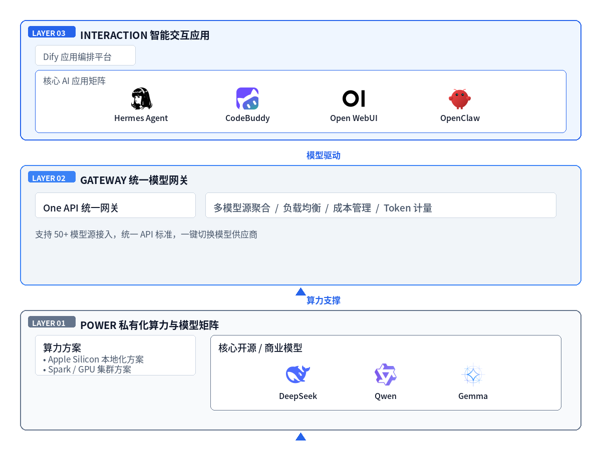 AI Agent 全栈三层架构示意图