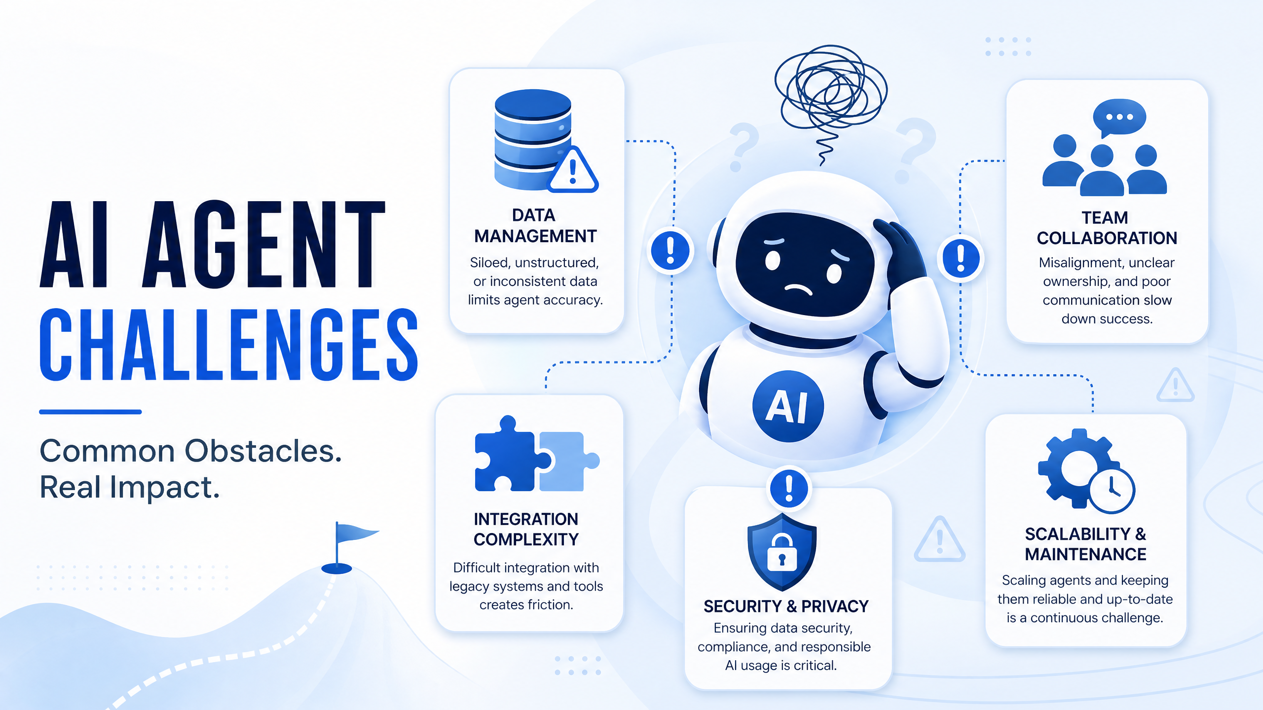 AI Agent 痛点分析